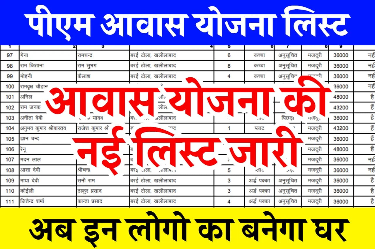 PM Awas Yojana Beneficiary List